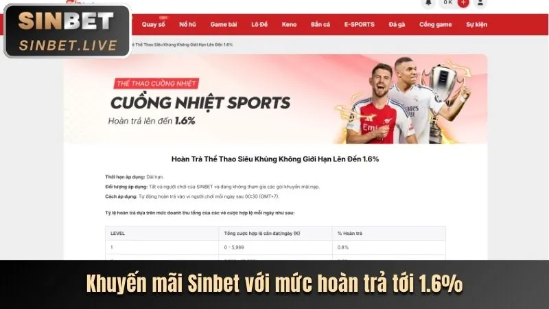 Ưu đãi mới nhất U888 VIP0